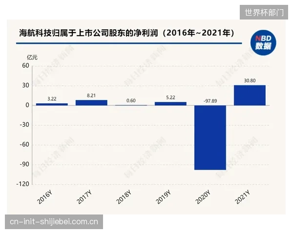 斥资千万的志愿者管理系统，正沦为部分城市大型赛事的“一次性高科技展品